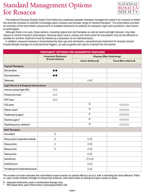 rosacea management options handout